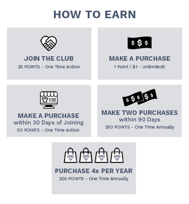 Gold: spend between $250-$499, 1 Point Earned (per dollar on all products)†, 150 Birthday Gift Points, Tier Entry: 50, Enjoy Bonus Point Days! Platinum: spend over $500+, 1 Point Earned (per dollar on all products)†, 200 Birthday Gift Points, Tier Entry: 50, Enjoy Bonus Point Days! Enjoy a Special Gift.